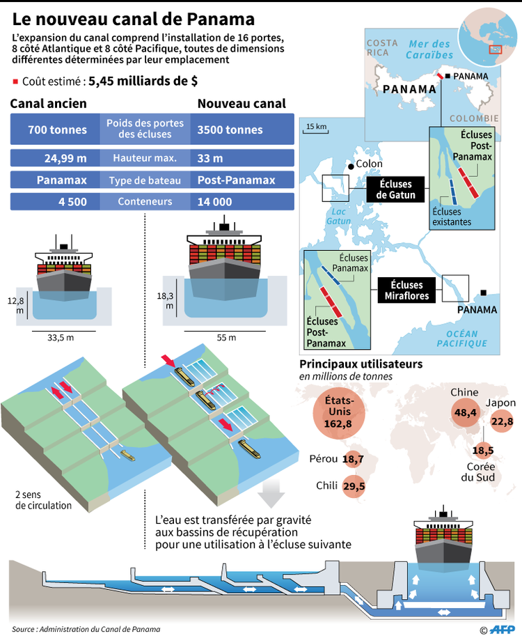 Canal de panama